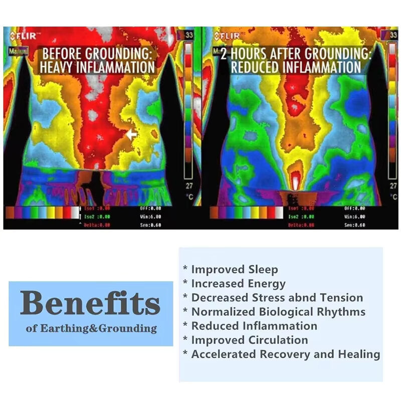 Grounding Therapy Sheet – Sleep-Enhancing Earthing Solution for EMF Detox & Cellular Balance